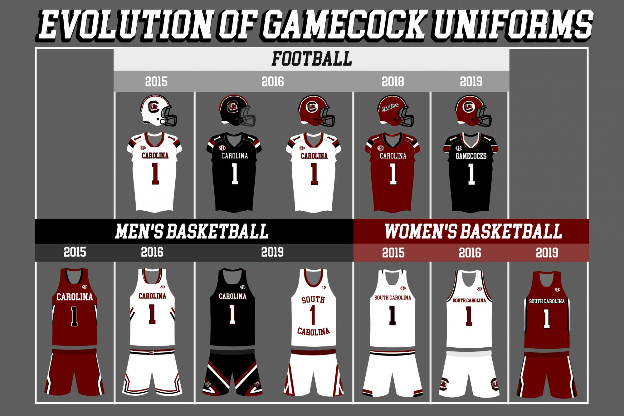 gamecock basketball jersey
