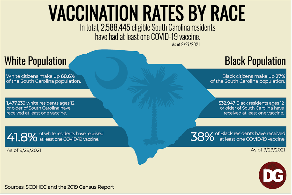 covid-19-vaccination-rates-by-race-inforgraphic