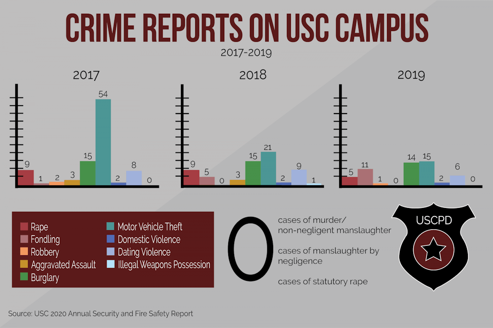 final-campus-safety-infographic-01