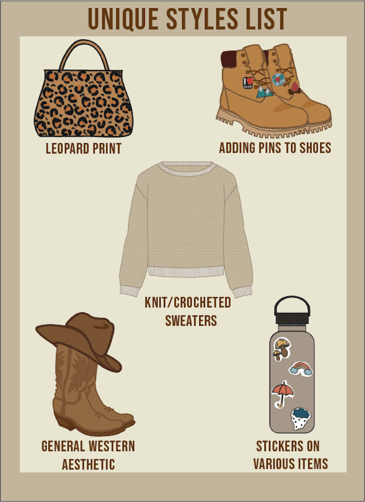 An illustration showing various unique style pieces such as leopard print, knit/ crocheted sweaters and adding pins to shoes.