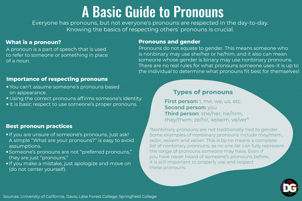 Pronouns Online-01.png