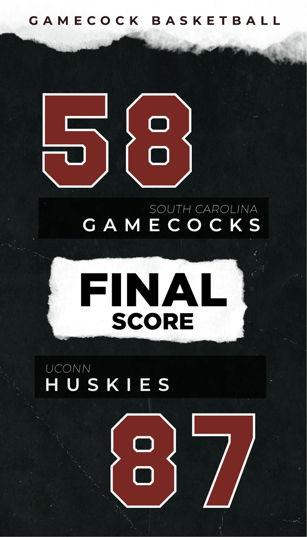 wbb-vs-uconn