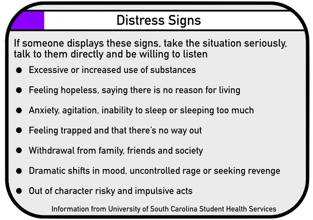 distress-signs