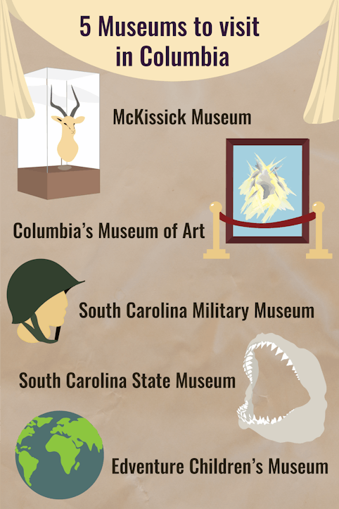 5 Columbia Museums List-.png