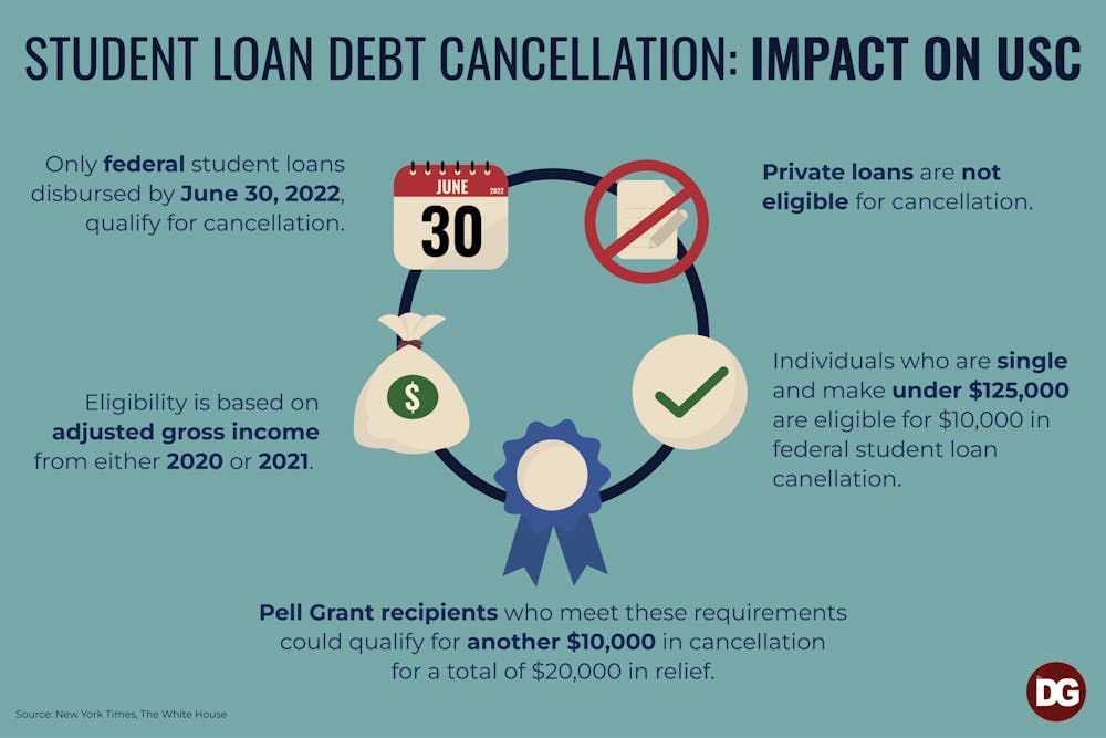 student-loan-debt-infographic