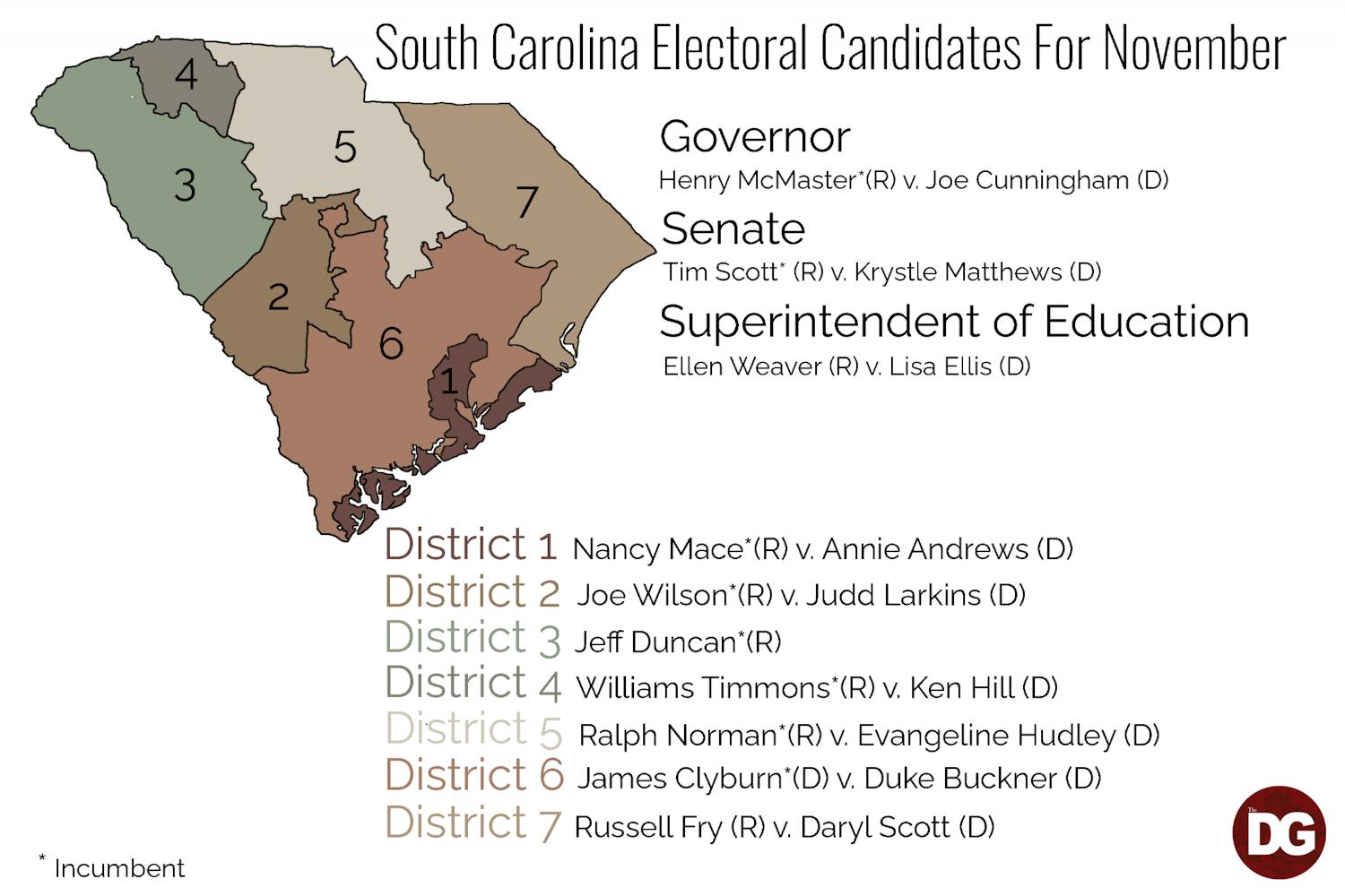 A graphic of South Carolina congressional districts, who is running in each district and who is running for certain highly anticipated positions on November 8.&nbsp;