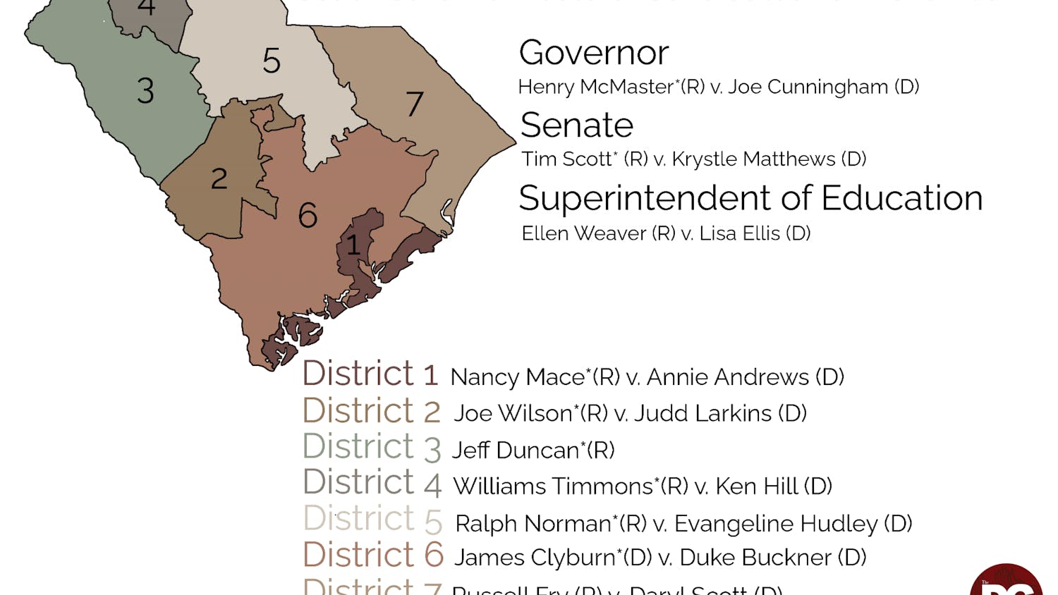 A graphic of South Carolina congressional districts, who is running in each district and who is running for certain highly anticipated positions on November 8. 