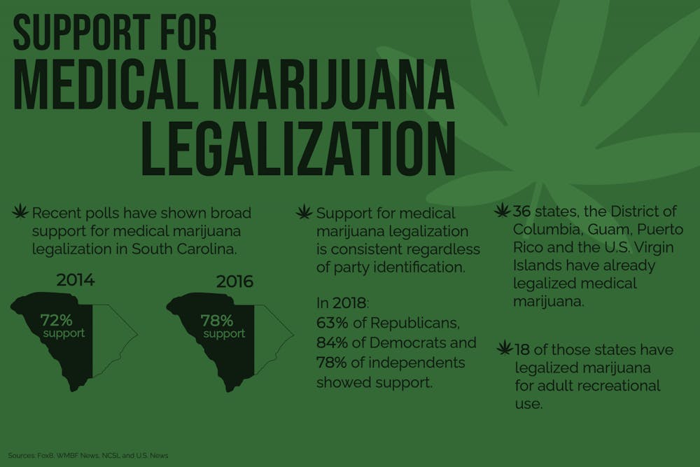 marijuana-legalization-infographic