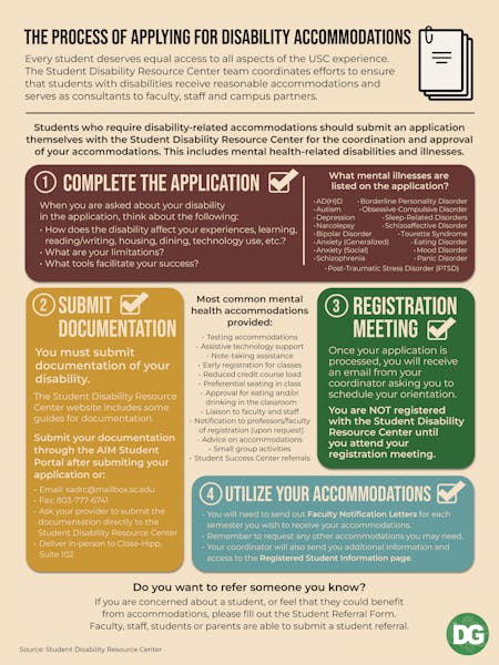 INFOGRAPHIC: The process of applying for disability accommodations - The Daily  Gamecock at University of South Carolina