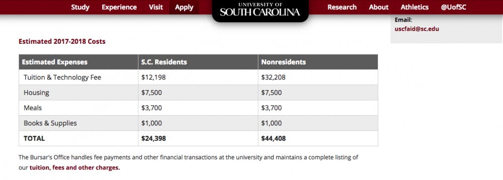 Screenshot of University of South Carolina "Cost, Tuition and Fees" website.