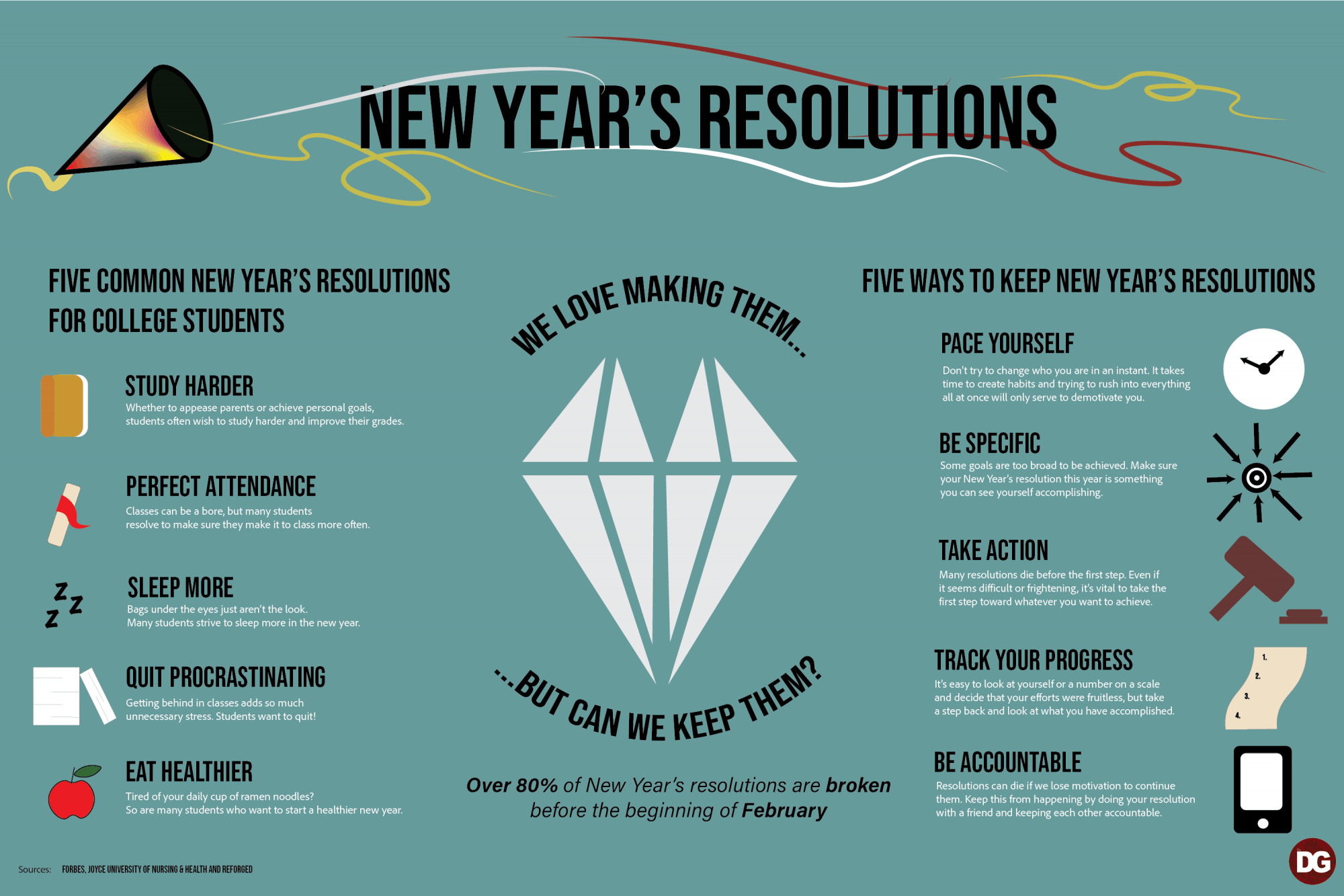 INFOGRAPHIC: New Year's Resolutions, Can We Keep Them? - The Daily ...