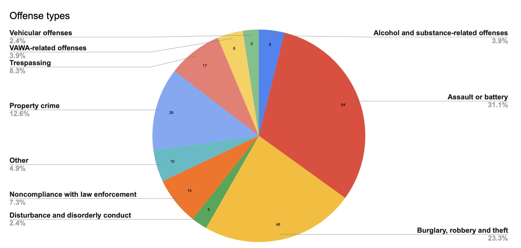 Crime Brief Graph.png