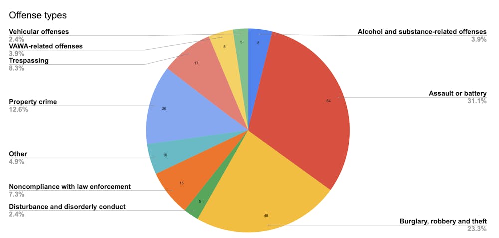 Crime Brief Graph.png