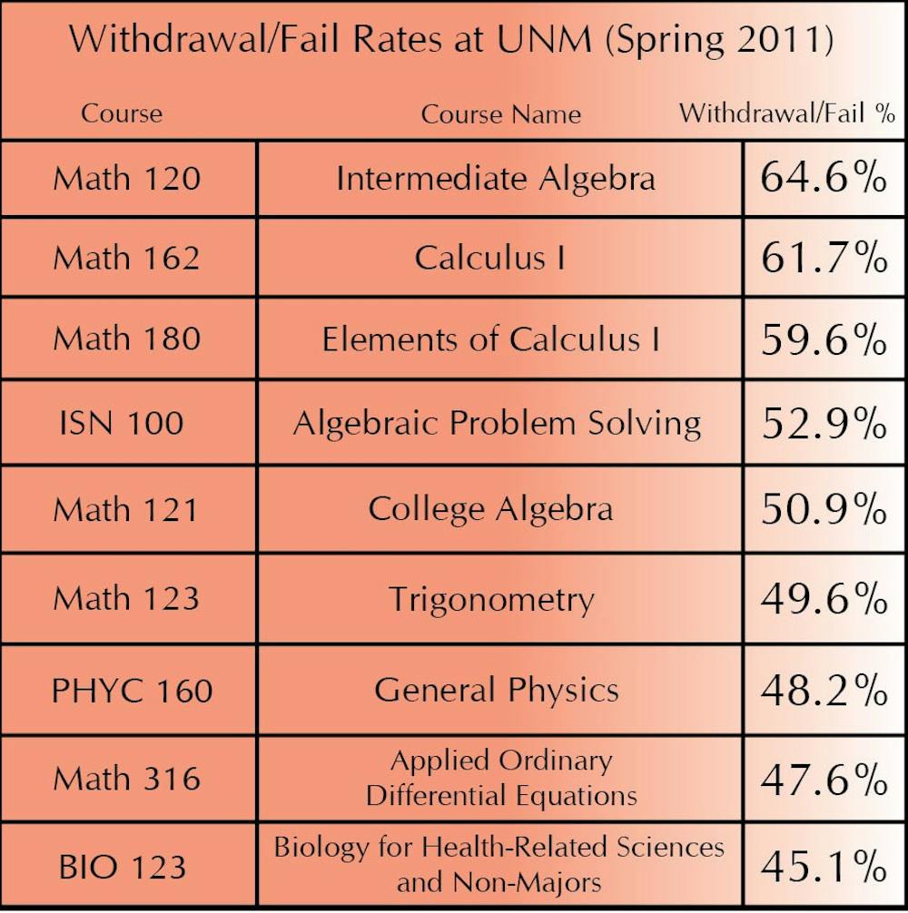 Failrates.jpg