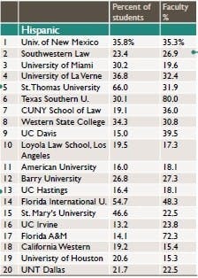 Chart courtesy of&nbsp;preLaw magazine