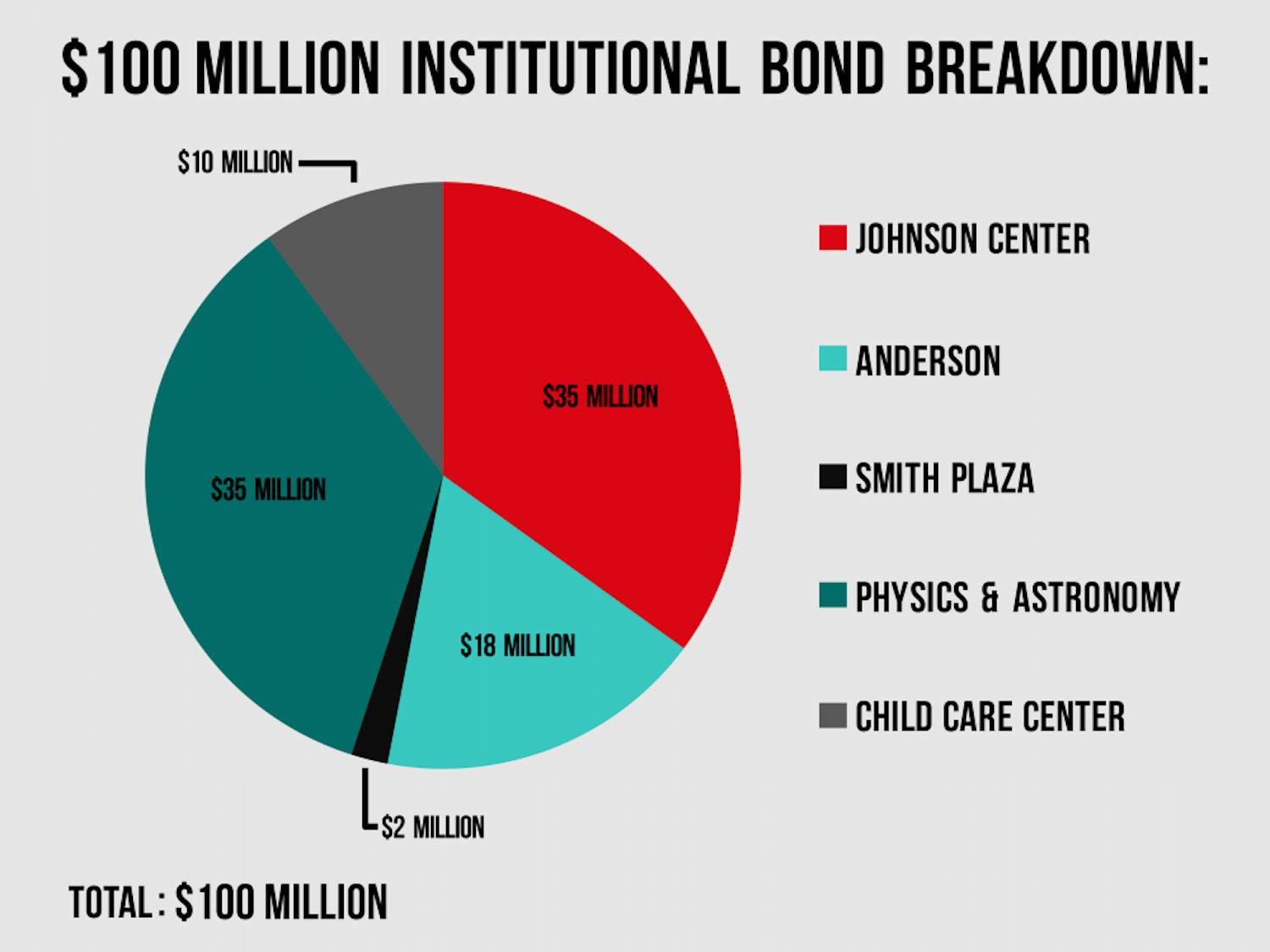 Institutional bonds