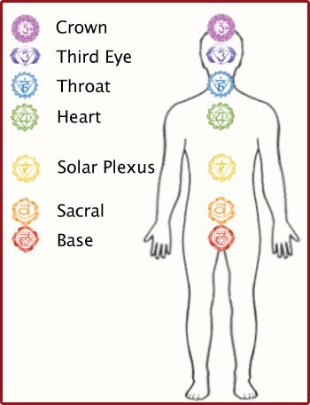 chakra.jpg