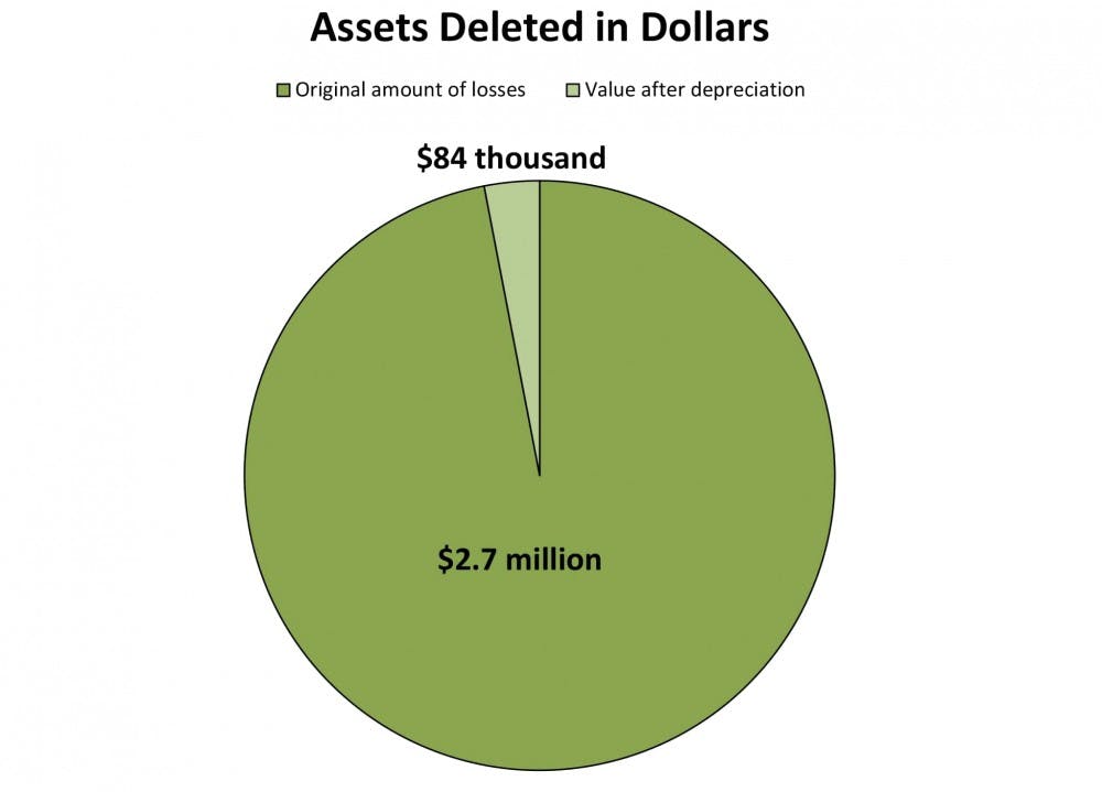 Graph by Mkihaela Smith.