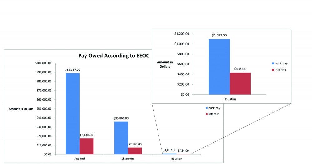 Graph by Mikheala Smith