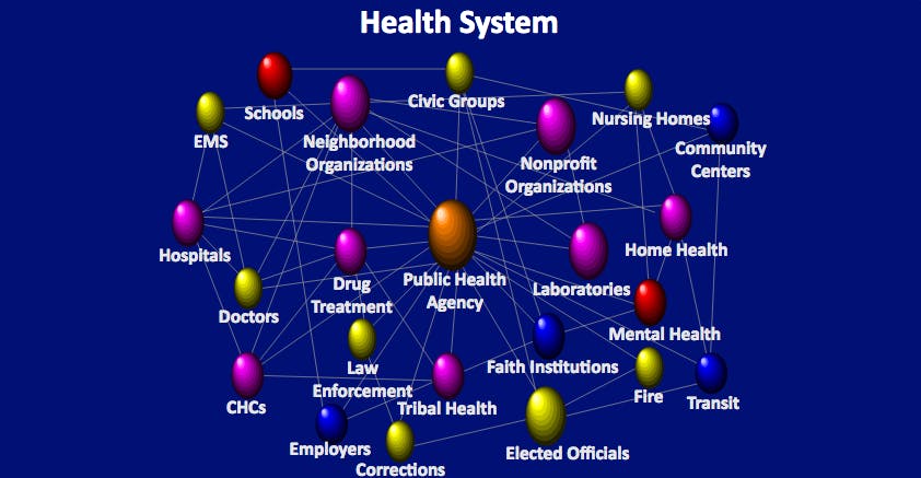 Courtesy: Center for Disease Control and Prevention