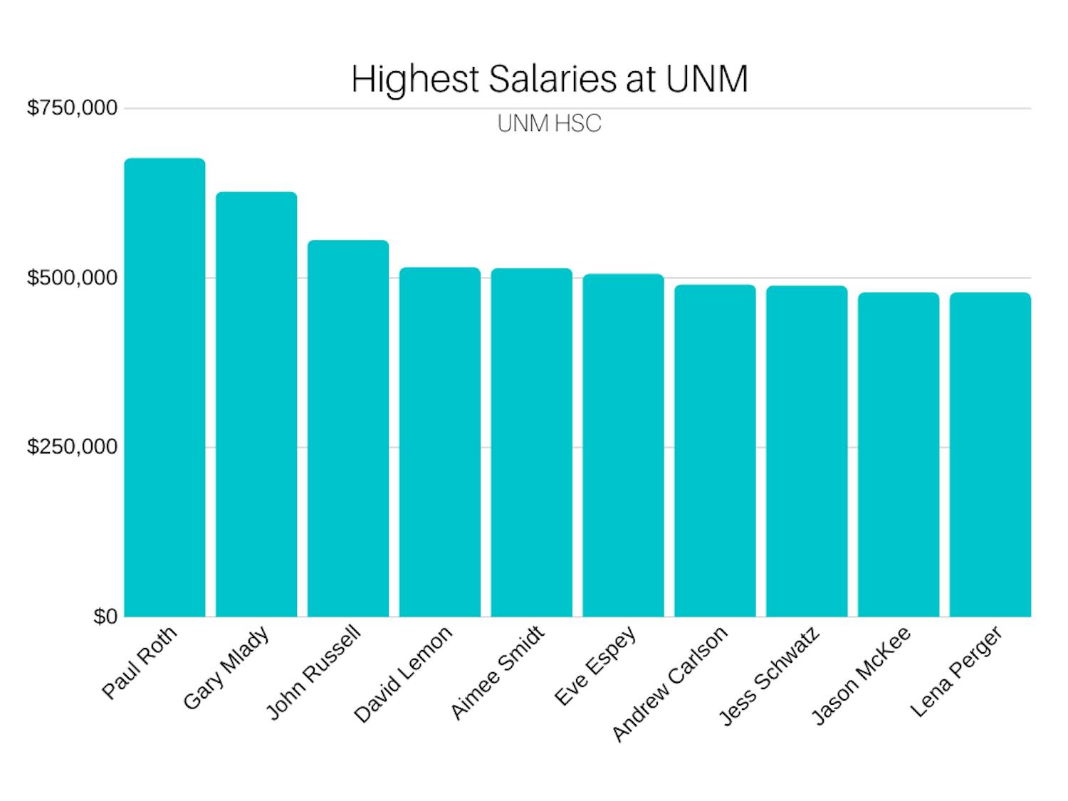 Salary of HSC.png