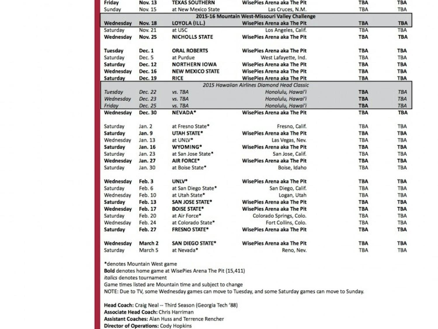 2015-16 Lobo basketball schedule