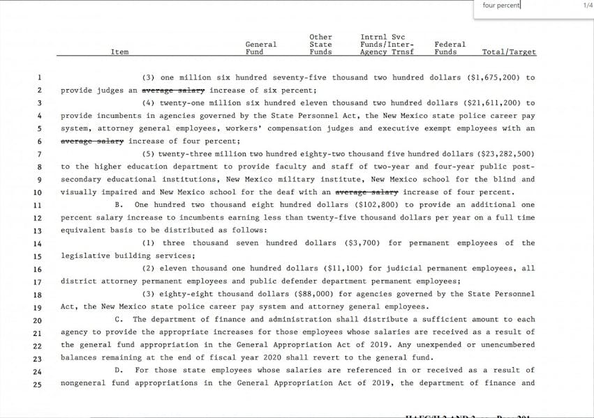 UNM Budget Priorities - The Daily Lobo