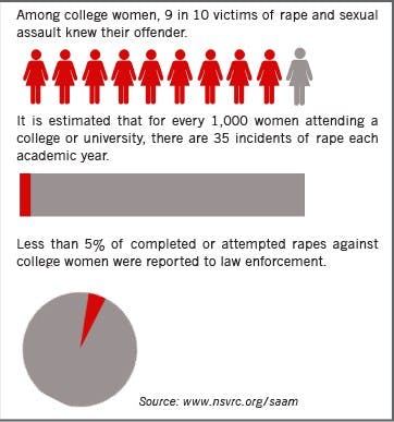 Graphic by Katherine Farmer