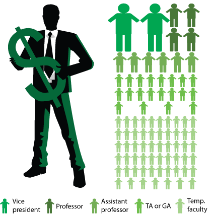 Sources: UNM Salary Book, UNM Fact Book, Office of Graduate Studies, and Faculty Contracts and Services Office