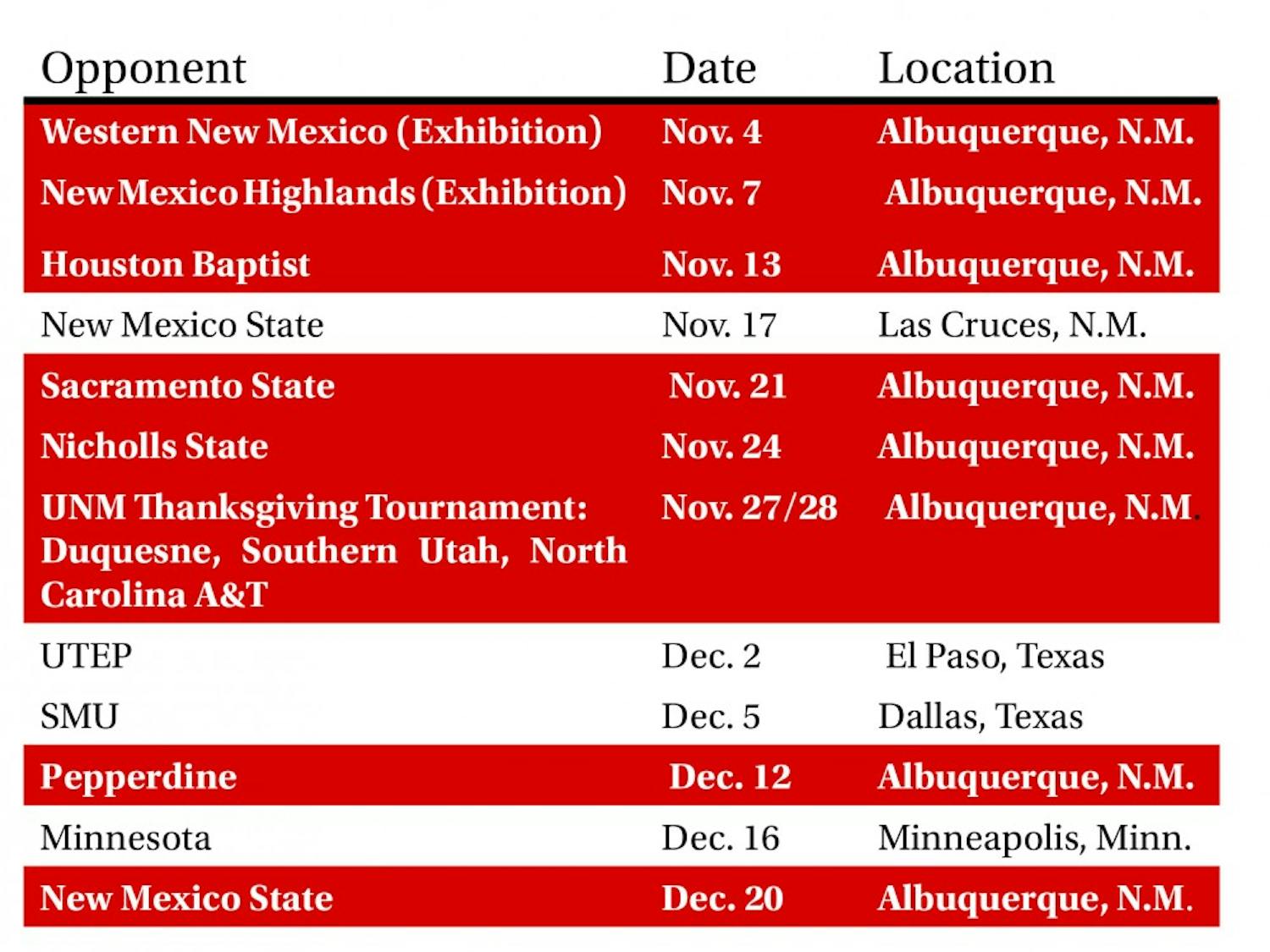 UNM Women's Basketball Non-Conference Schedule