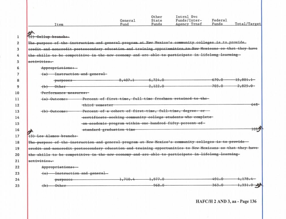 A segment showing Governor Martinez’s vetoes.