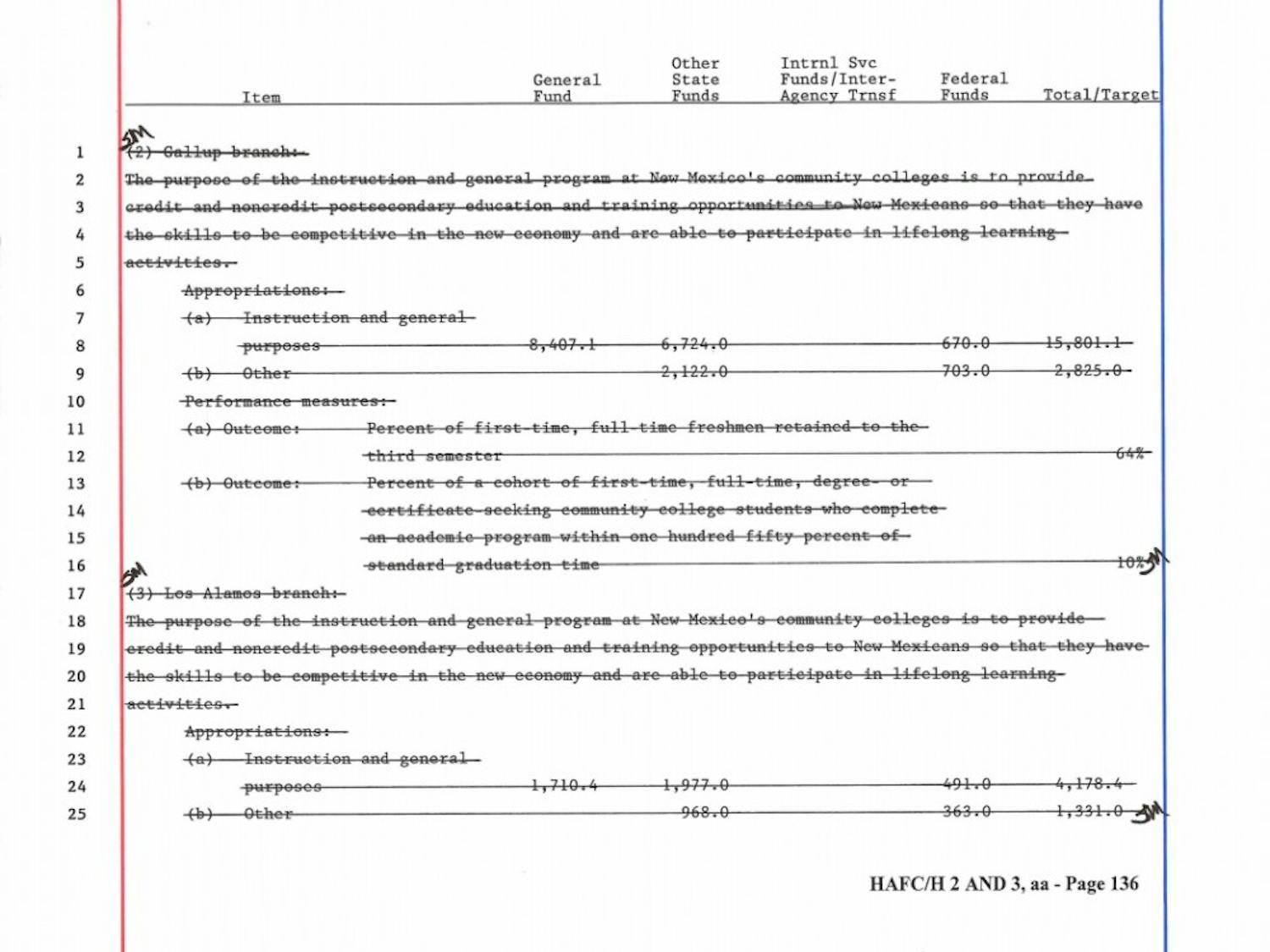 A segment showing Governor Martinez’s vetoes.
