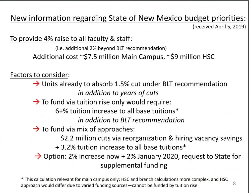 UNM Budget Priorities