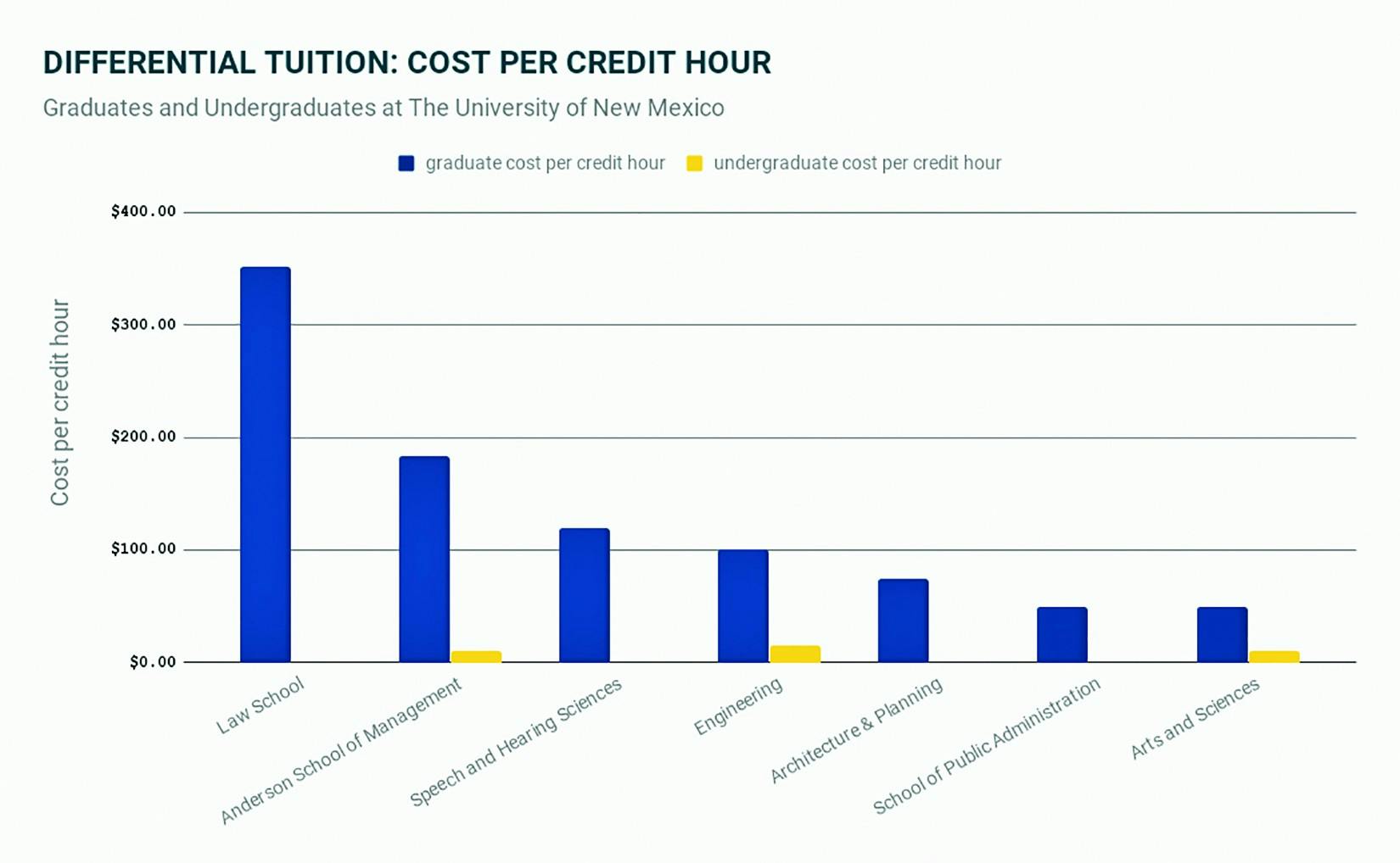 DIFFERENTIAL TUITION_ COST PER CREDIT HOUR.jpg