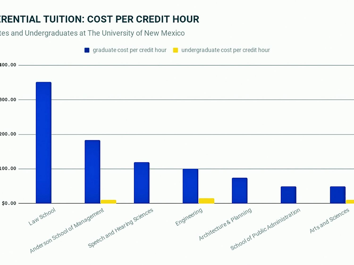 DIFFERENTIAL TUITION_ COST PER CREDIT HOUR.jpg