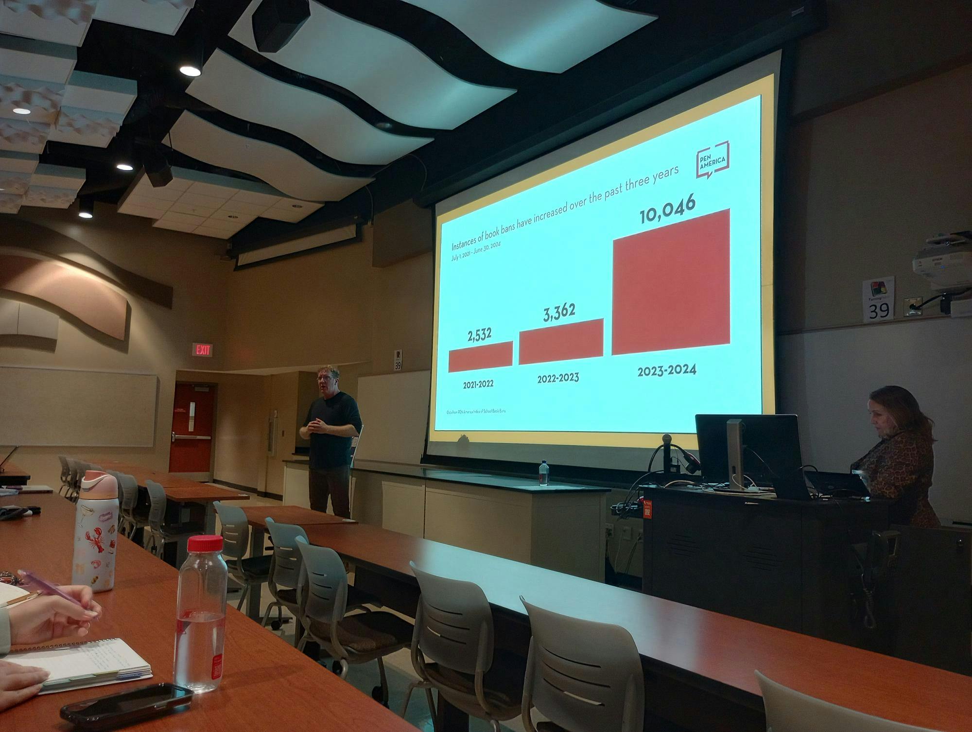 Brendan Kiely presents a graph showcasing the increase in book bans over the last three years at his lecture on Oct. 15. 