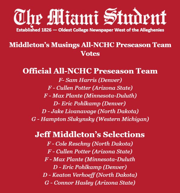 Assistant sports editor Jeff Middleton's picks for the 2025-26 preseason All-NCHC team alongside the official results