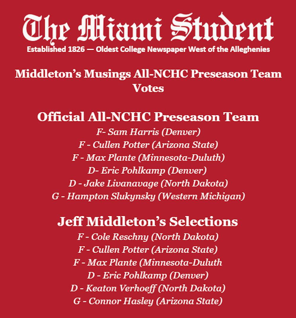 Assistant sports editor Jeff Middleton's picks for the 2025-26 preseason All-NCHC team alongside the official results