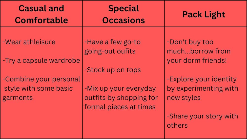 Fashion advice for incoming first-years - The Miami Student