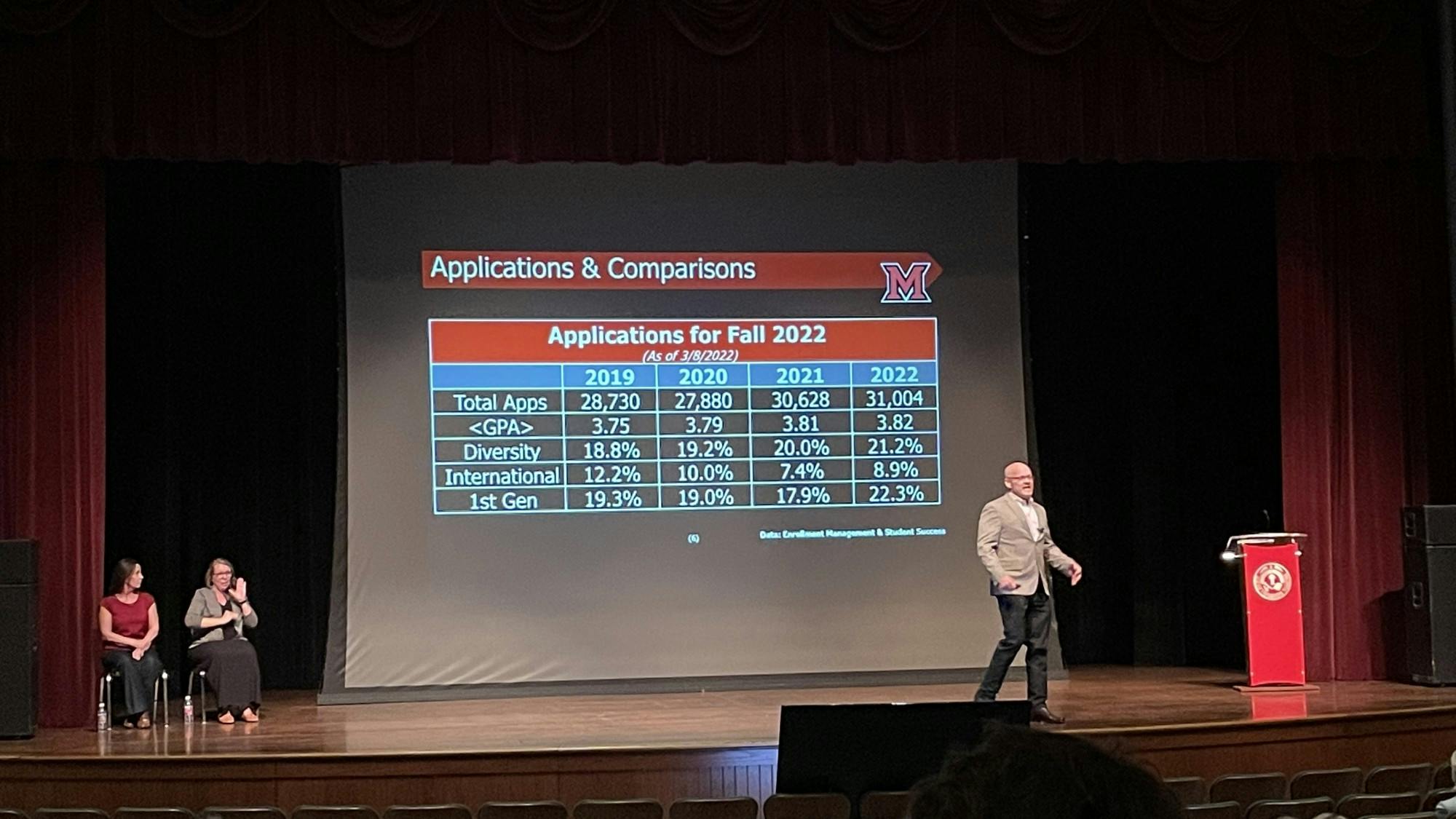 Miami University President Greg Crawford spoke about application diversity in an address.