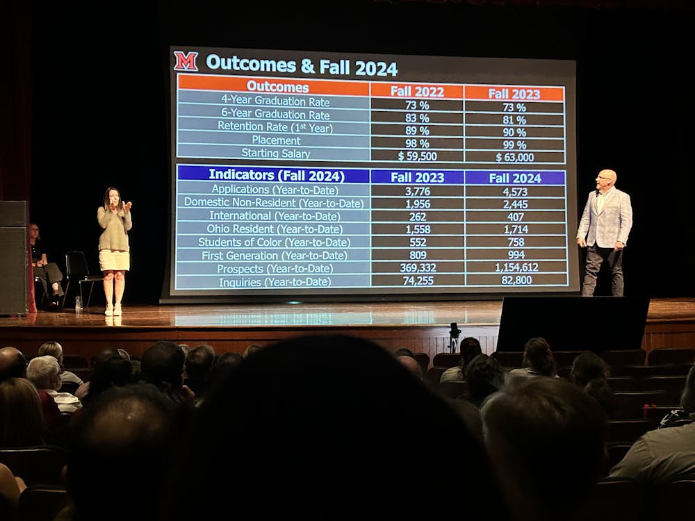 At his annual State of the University address, Miami's President Greg Crawford compared the graduation and retention rates between this year and last year's class and the indicators for those fluctuations. 