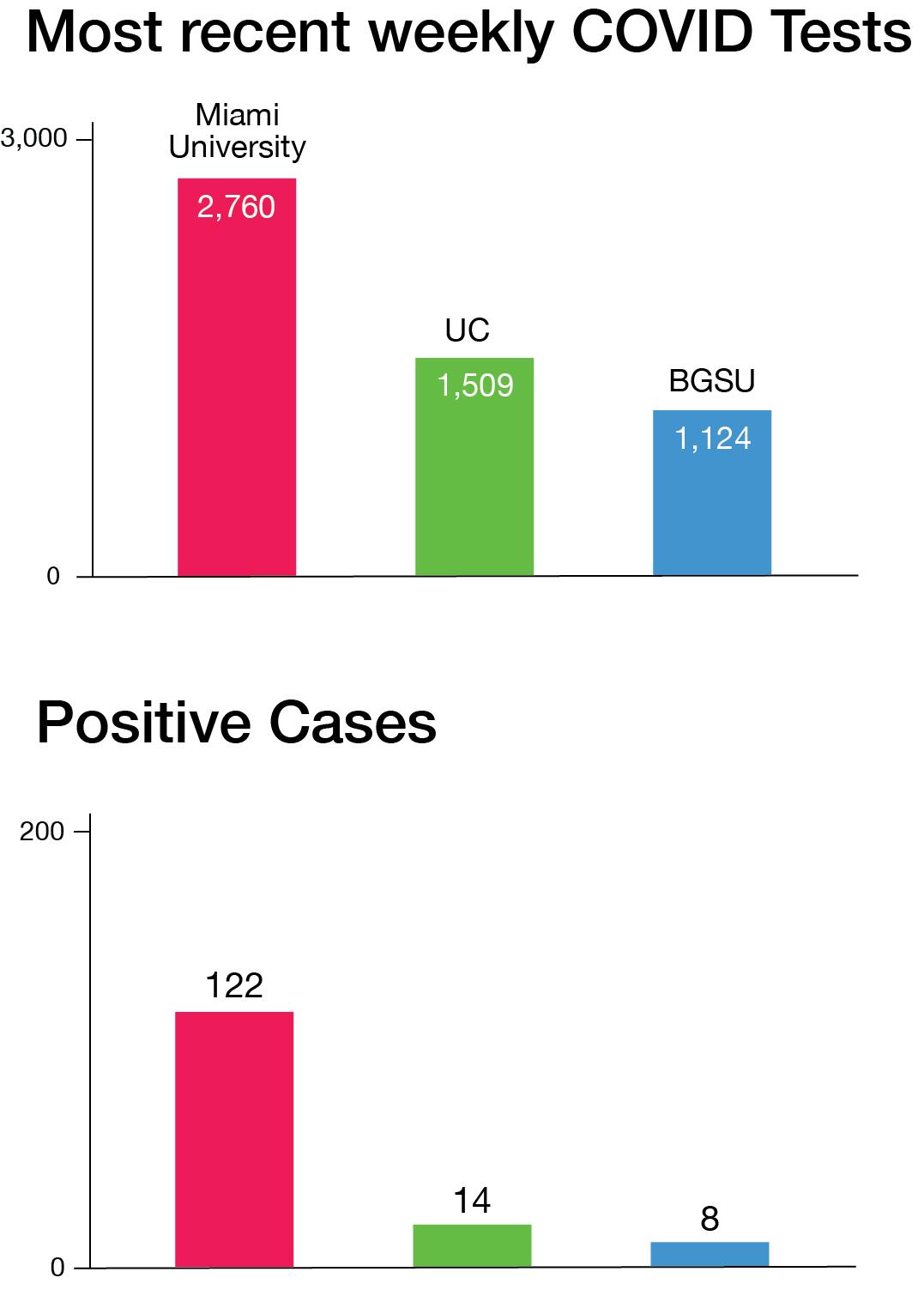 Design Editor Owen Berg