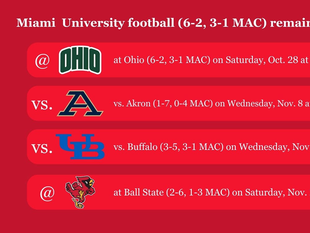 Miami football has four games remaining in its schedule, including a must-win contest at Ohio this weekend.﻿