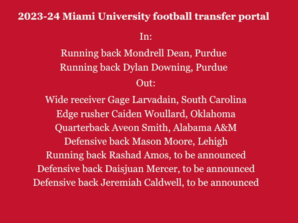 Miami University football has lost multiple significant contributors to the transfer portal since the end of the 2023 season.﻿