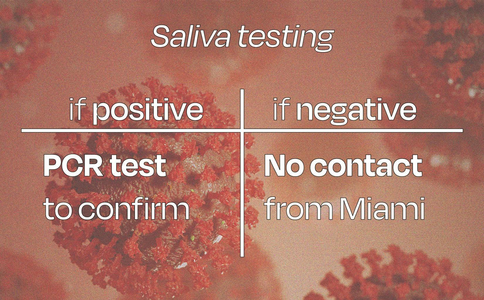 Going into the spring semester, Miami is putting new policies in place and amending old ones regarding COVID-19 testing. Graphic by Owen Berg.