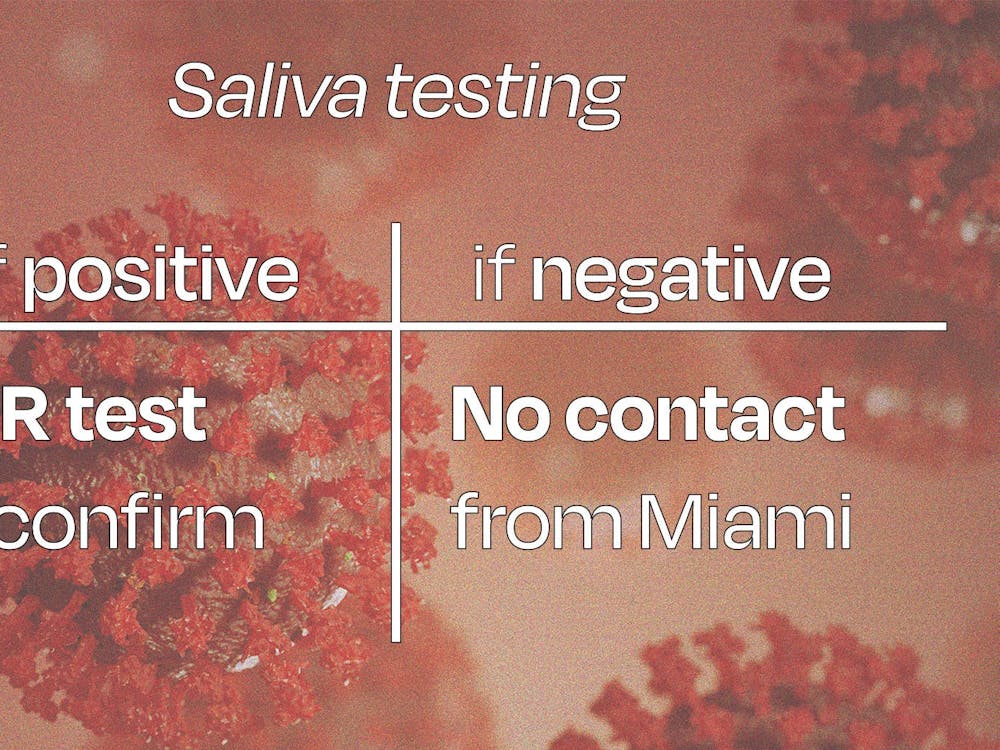 Going into the spring semester, Miami is putting new policies in place and amending old ones regarding COVID-19 testing. Graphic by Owen Berg.