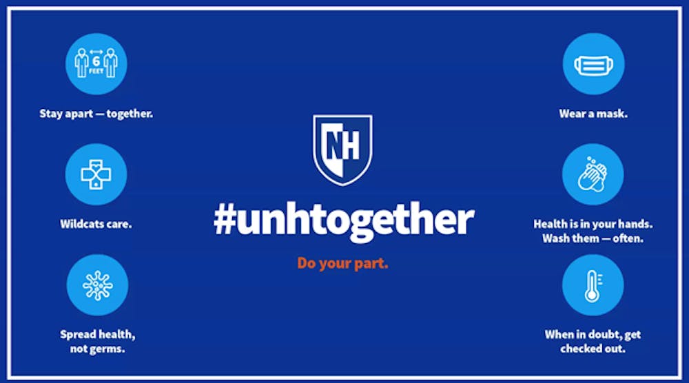 unhtogether