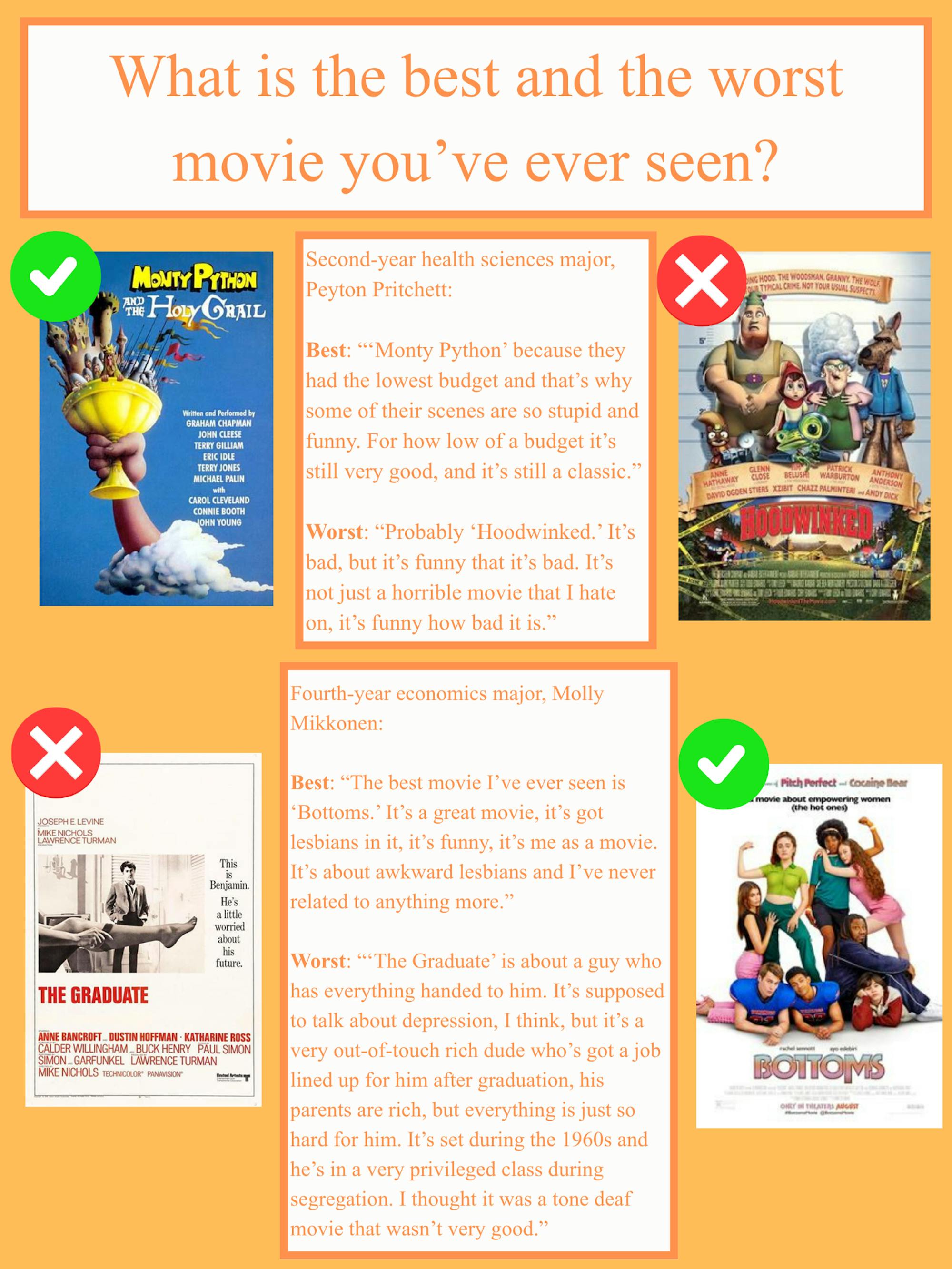 What is the best and worst movie you’ve ever seen? - 3