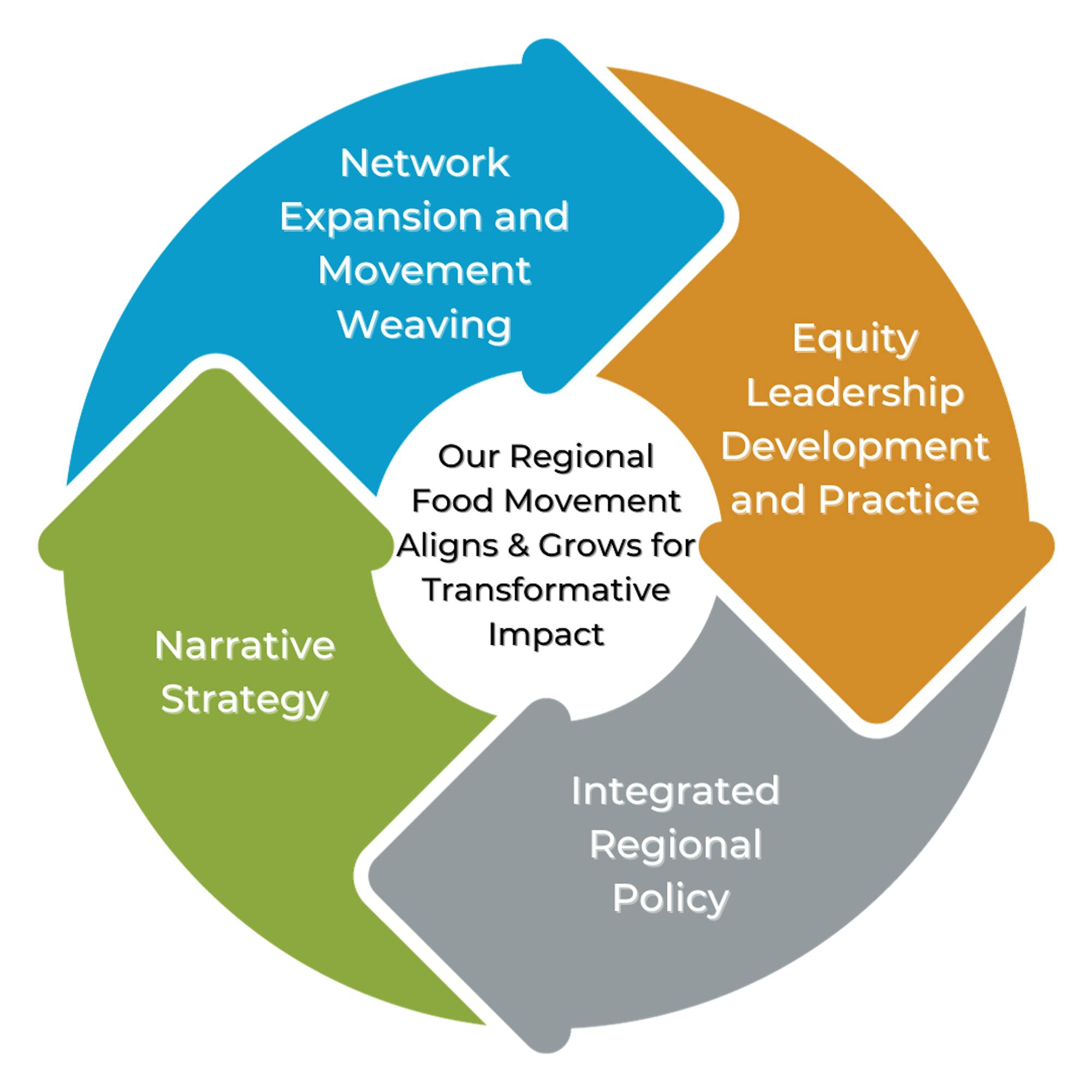 2023-03_Impact Area Graphic - 2