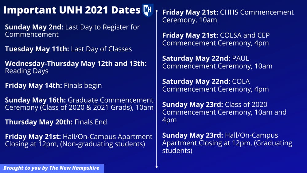 Important-UNH-Dates